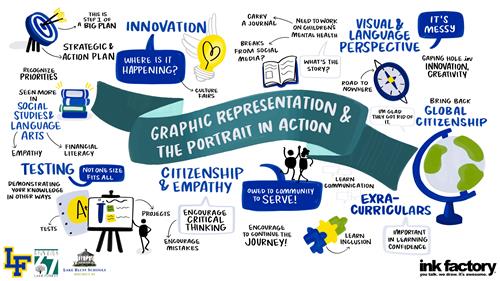 Graphic Representation & The Portrait in Action